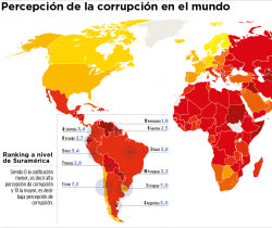 responsables supervivencia