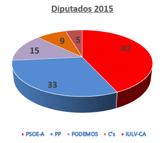 elecciones-Andalucía 2015