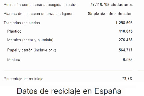 Mundo no ecológico ECOEMBES